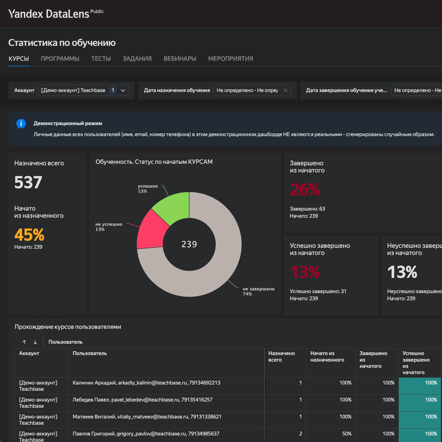 Teachbase demo product analytics dashboard